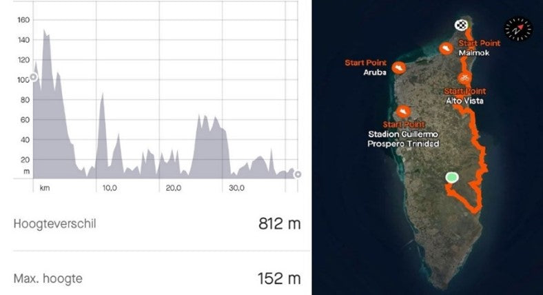 42K MARATHON CACTUS-TRAIL in ARUBA