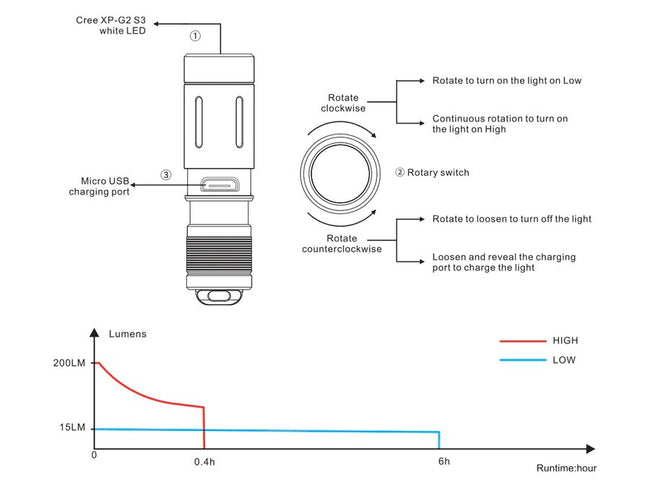 Fenix E02R Rechargeable EDC Flashlight