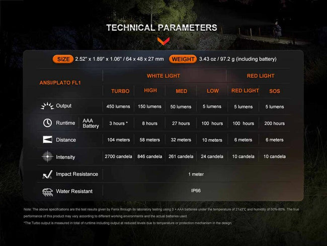 Fenix HL16