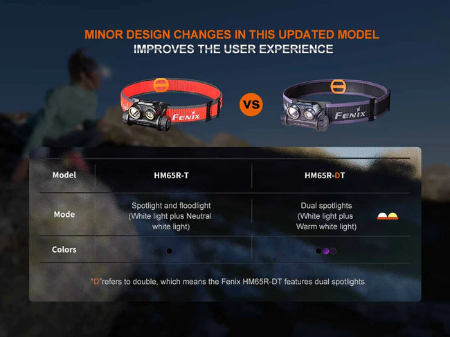 Fenix HM65R-DT