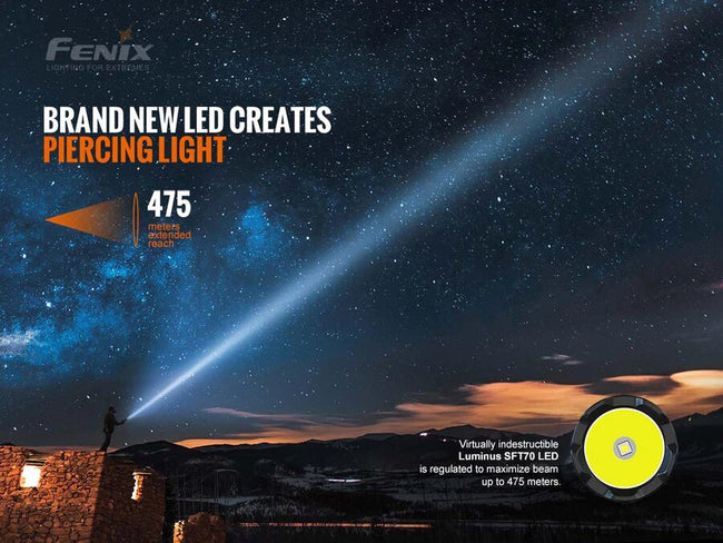 Fenix TK20R V2.0