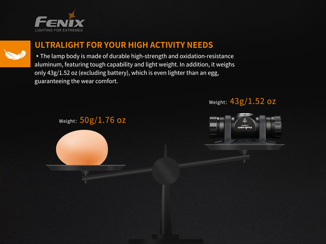 Fenix HM23