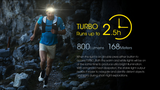 Nitecore UT27 800 Lumen Trail Running Hoofdlamp, PRO & TITAN WHITE PRO